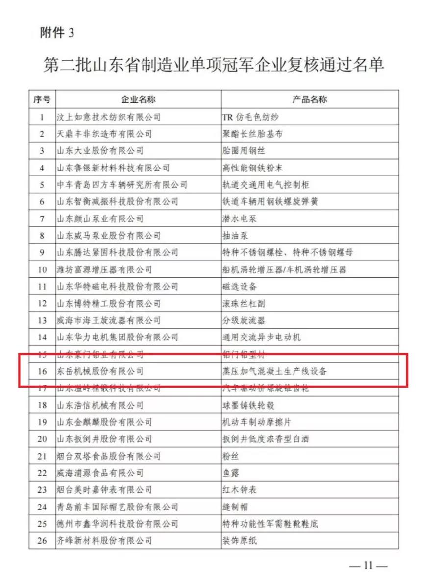 熱烈祝賀東岳機械通過(guò)“山東省制造業(yè)單項冠軍”復核